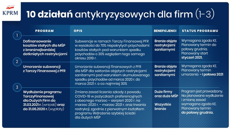 10 działań antykryzysowych dla firm