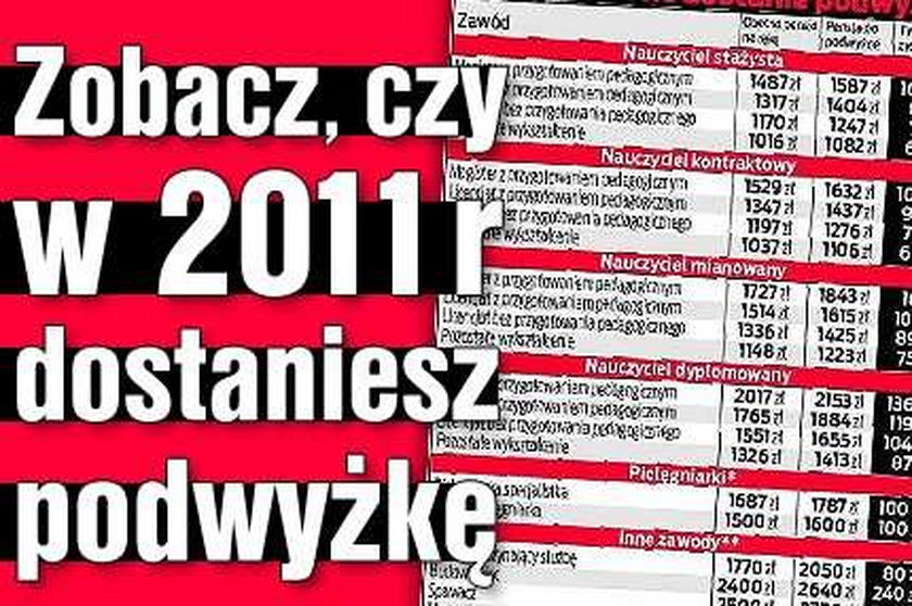 Zobacz, czy dostaniesz podwyżkę