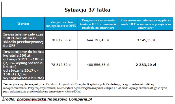 Emerytura37-latka