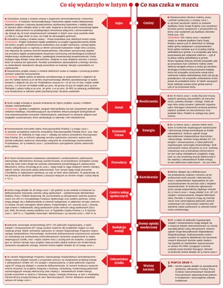 Ściągawka dla samorządowców