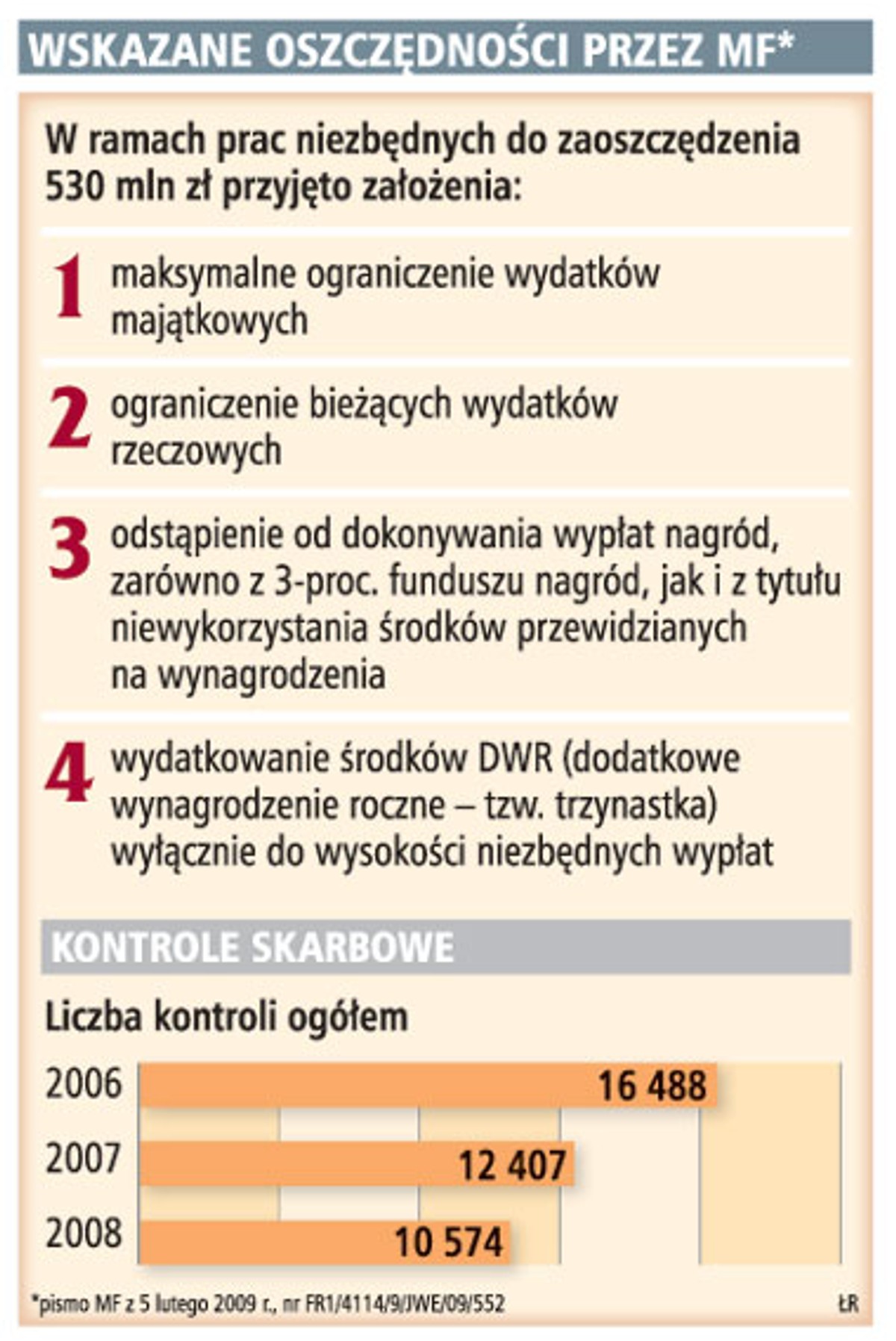 Wskazanie oszczędności przez MF*