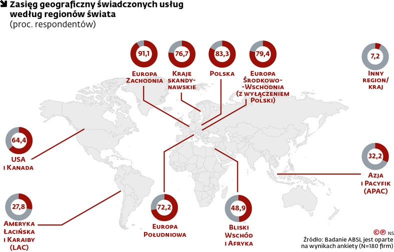 Zasięg geograficzny świadczonych usług według regionów świata (proc. respondentów)