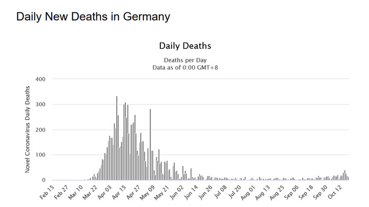 Koronawirus: Niemcy. Liczba zgonów 