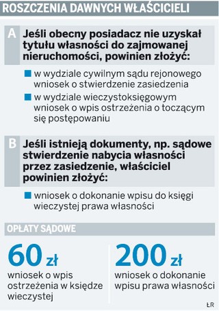 Przesiedleńcy odzyskują porzucone nieruchomości