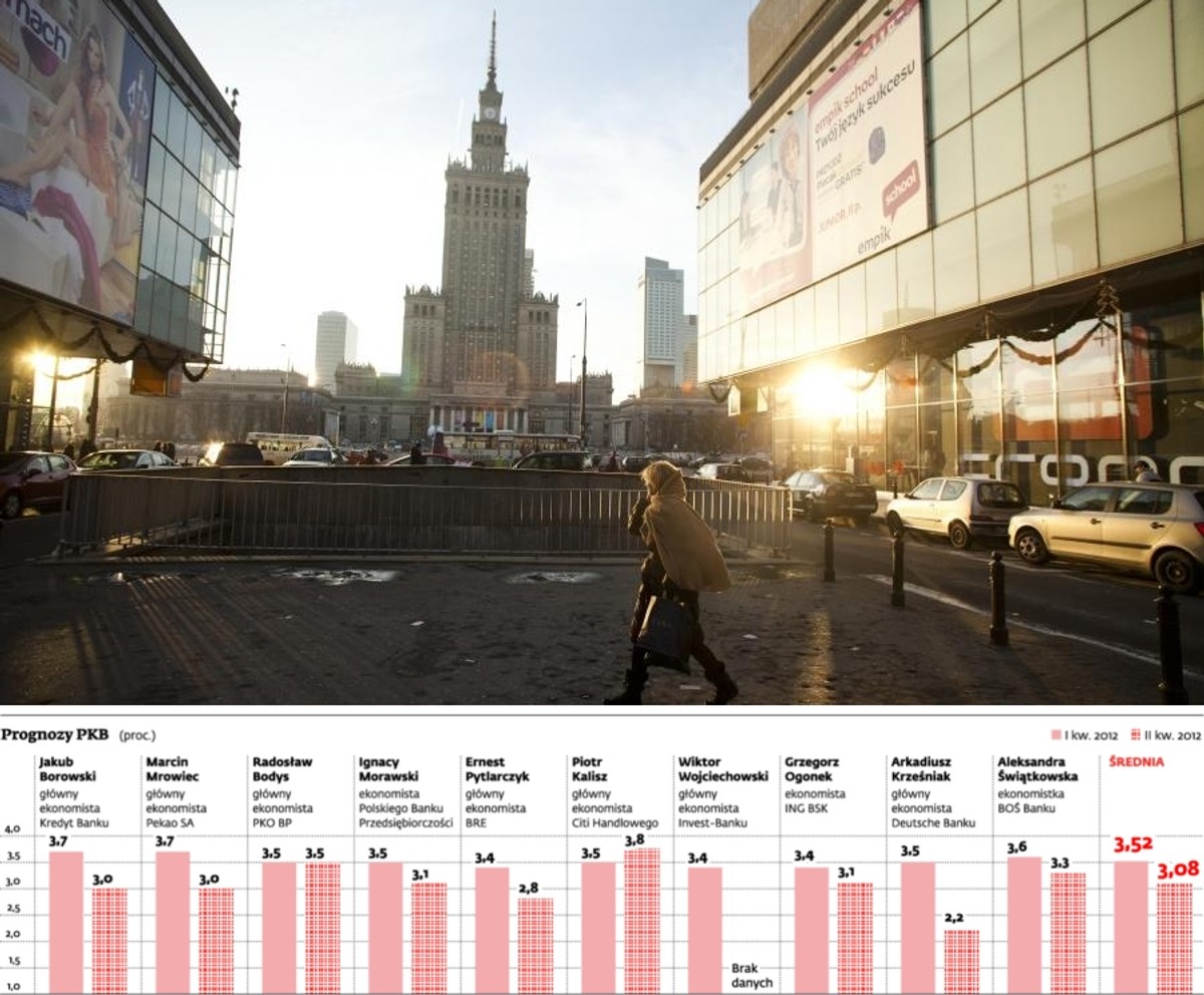 Prognozy PKB, fot. Bloomberg
