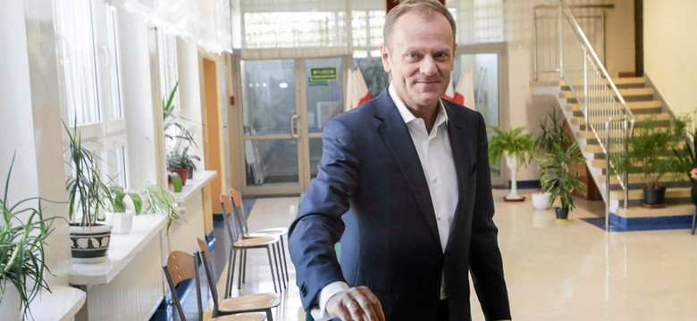 Sondaż: wizerunki partii, Nowoczesna PO i Donald Tusk jako lider opozycji