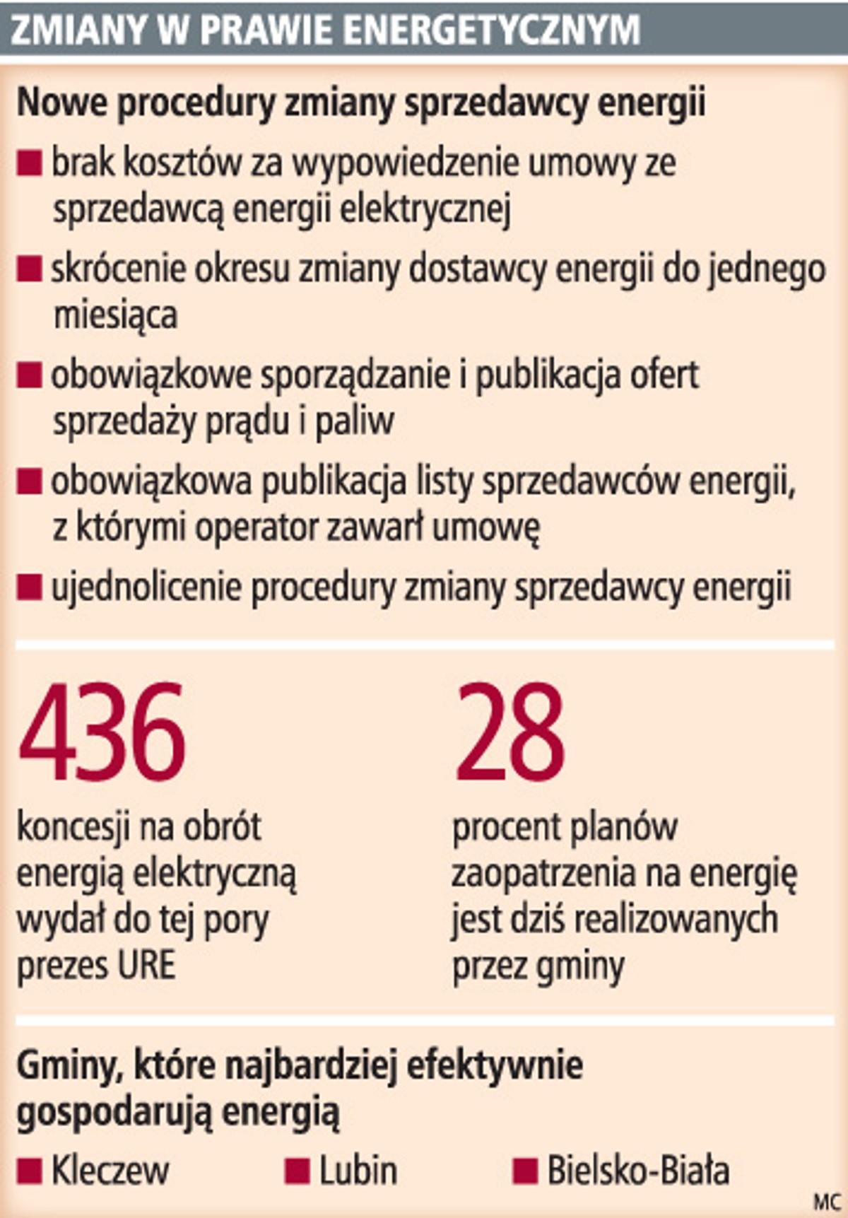 Zmiany w prawie energetycznym