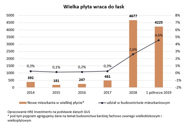 wielka płyta