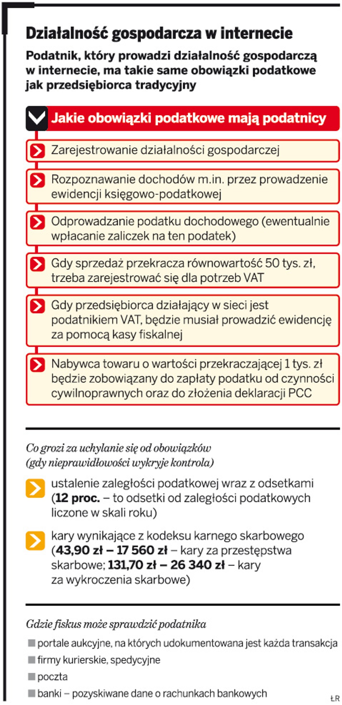 Działalność gospodarcza w internecie