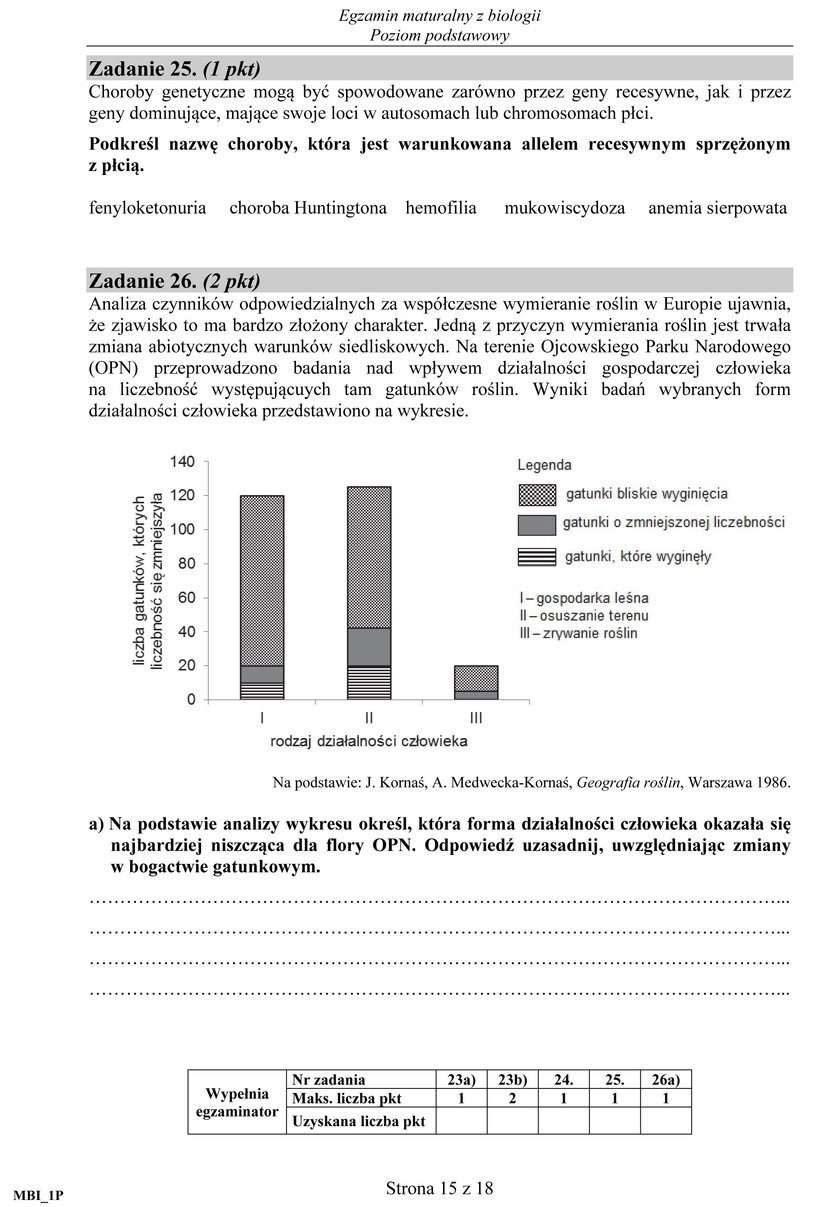 Matura 2017 biologia. Arkusze maturalne CKE