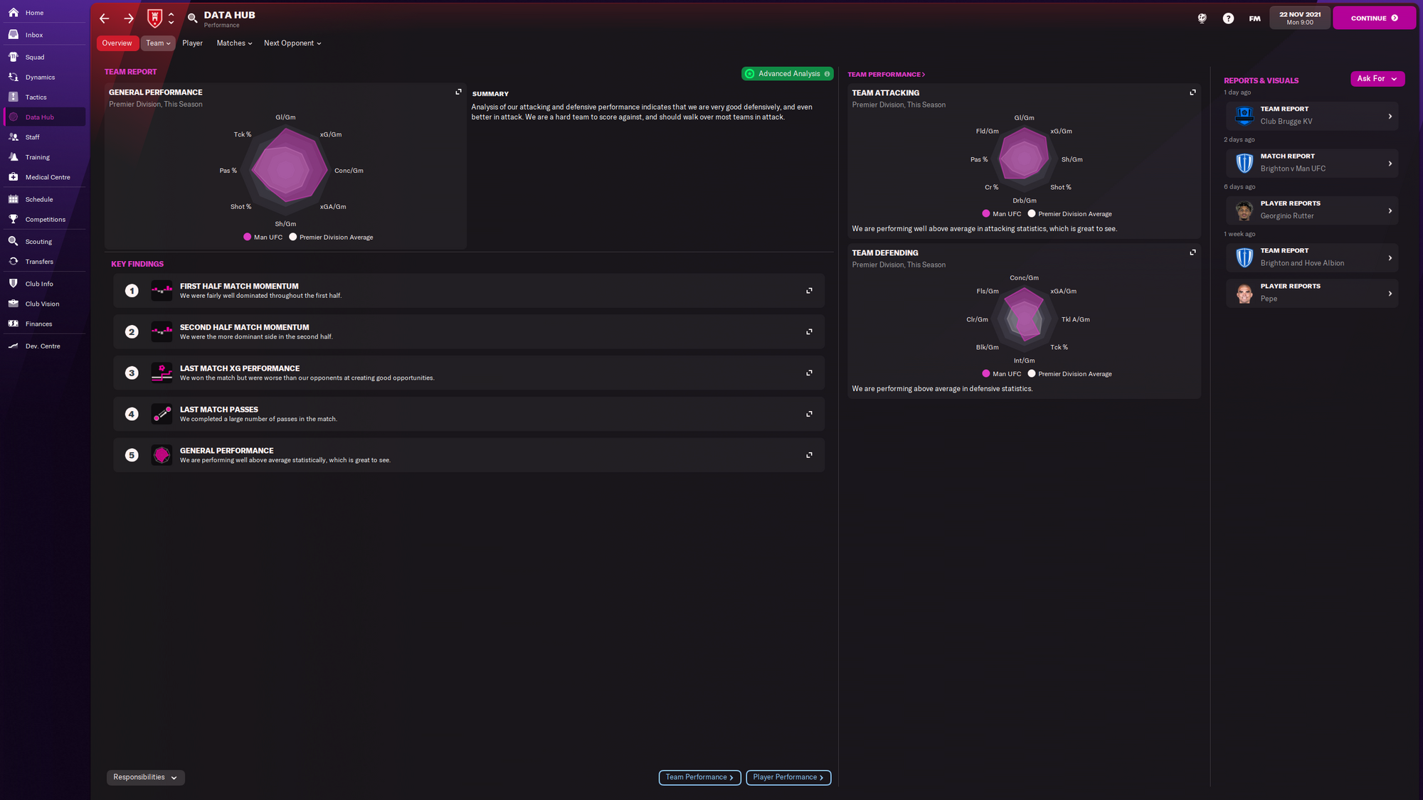 V Data Hube zistíš, čo treba zlepšiť.