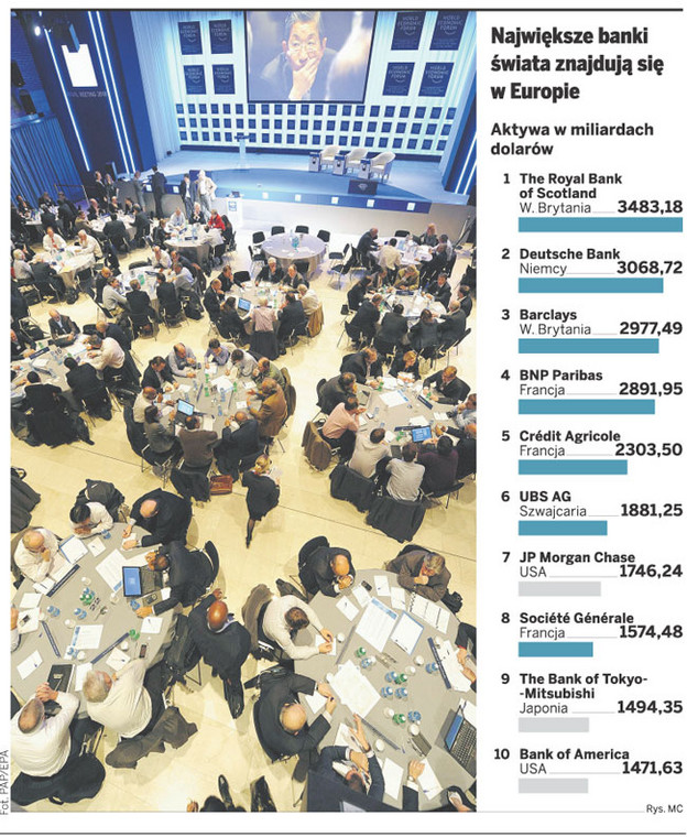 Największe banki świata znajdują się w Europie Fot. PAP/EPA