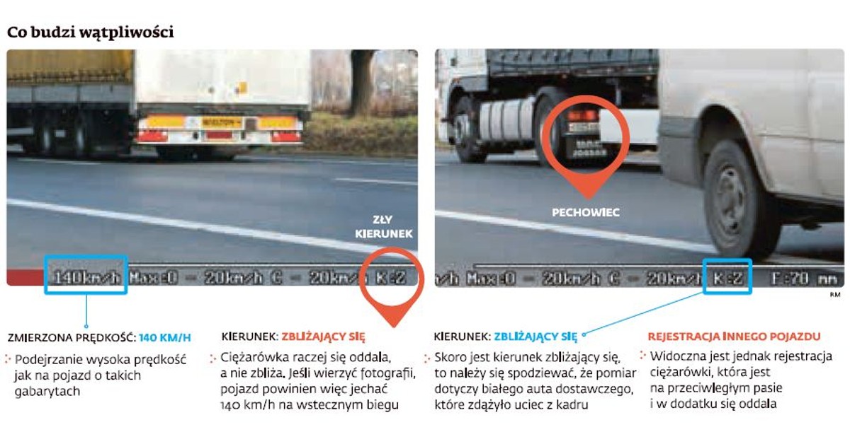 Automatyczny nadzór nad ruchem: co budzi wątpliwości?