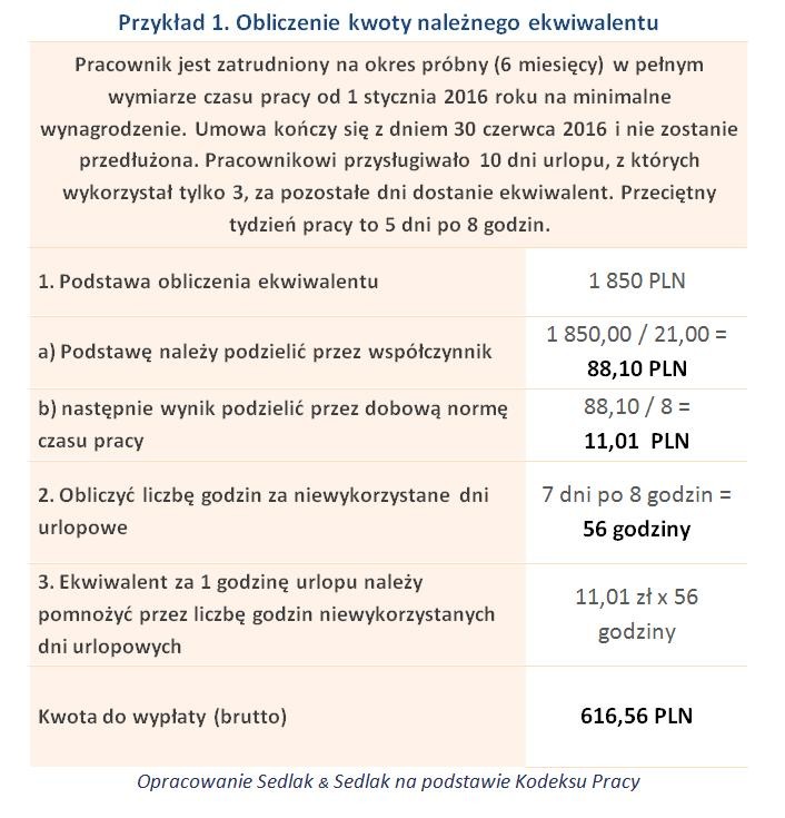 Obliczenie kwoty należnego ekwiwalentu