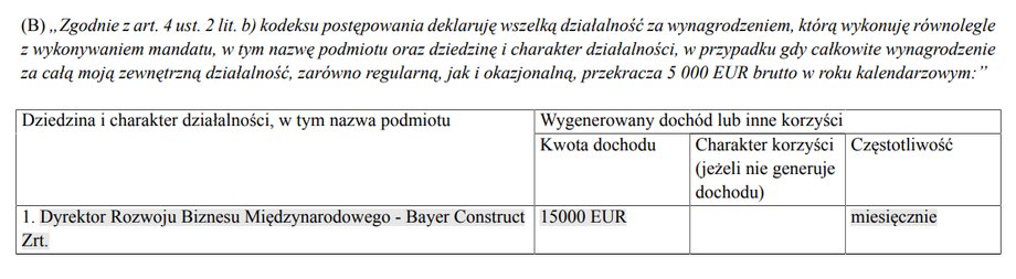 Oświadczenie o interesach prywatnych europosła Daniela Obajtka, złożone w Parlamencie Europejskim