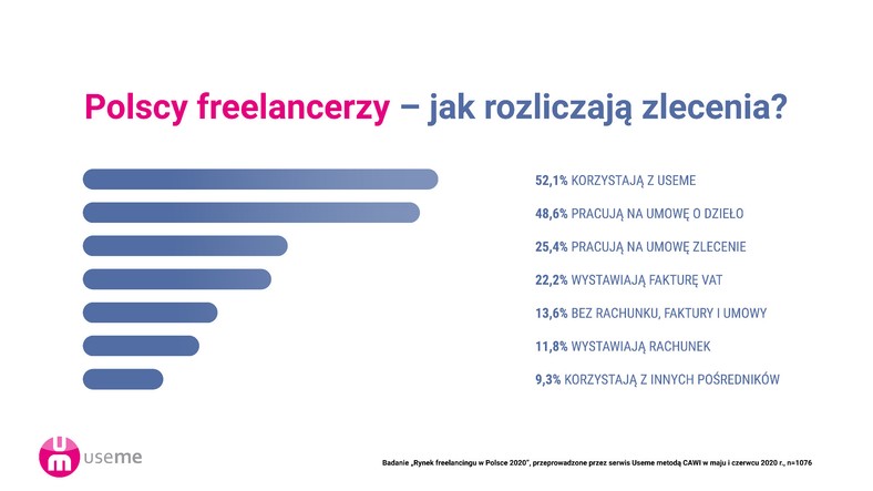 Freenacerzy w Polsce