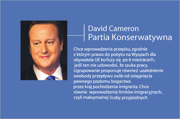David Cameron z Partii Konserwatywnej o imigrantach