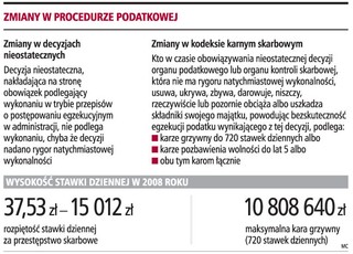 Fiskus będzie mógł zamrozić majątek podatnika