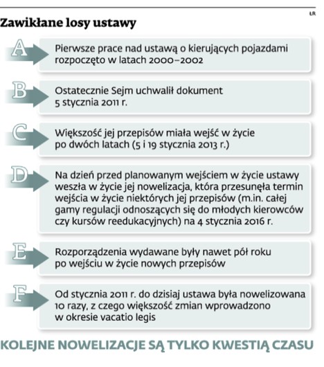 Zawikłane losy ustawy