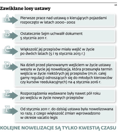 Zawikłane losy ustawy