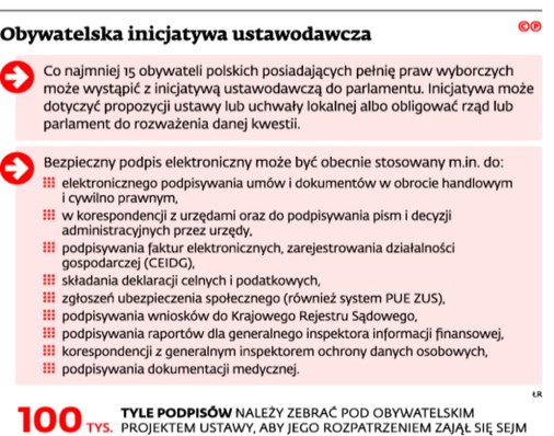 Obywatelska inicjatywa ustawodawcza