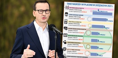 Takie nagrody wypłacili kierownikom w urzędach państwowych. Nawet 40 tys. premii na głowę!