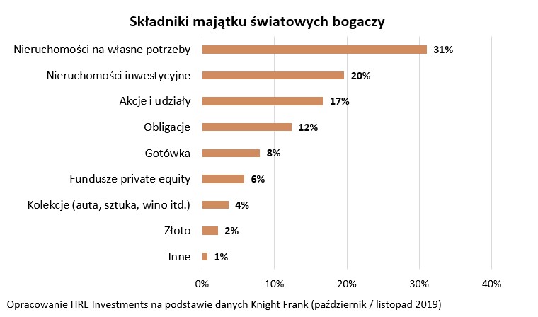 Składniki majątku