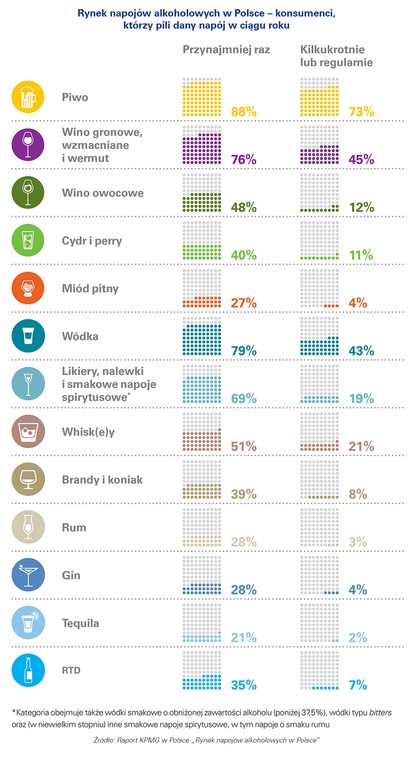 Rynek napojów alkoholowych w Polsce
