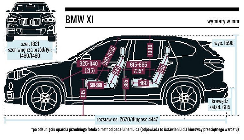 Schemat wymiarów – BMW X1