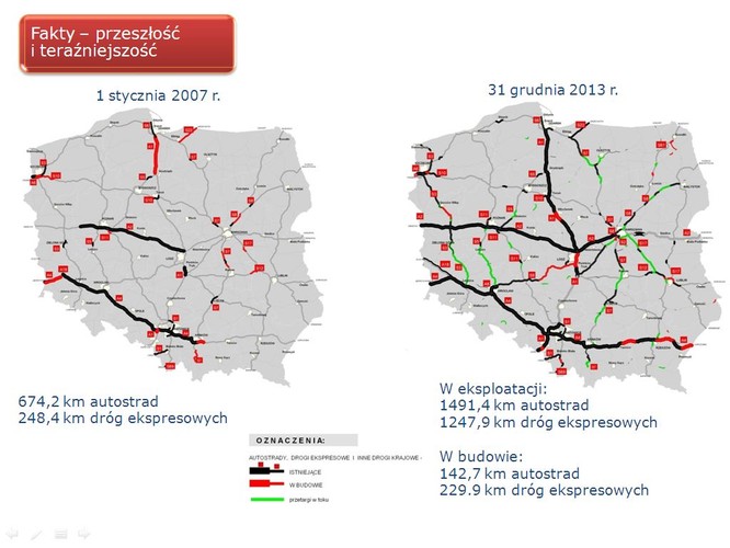 Postęp w budowie dróg szybkiego ruchu w Polsce jest niekwestionowany. O ile jeszcze w 2008 r. Polskę przecinało kilka urywających się odcinków takich tras o łącznej długości niewiele ponad 1 tys. km, to do dziś sieć liczy sobie ponad 2,7 tys. km. Nie obyło się bez głośnych konfliktów z wykonawcami i spektakularnych bankructw, ale autostrady i ekspresówki zaczynają wreszcie przypominać sieć. Od granicy z Niemcami możemy dojechać autostradą A2 do Warszawy, a do połączenia za pomocą A1 Trójmiasta z Łodzią brakuje jeszcze tylko 19 km między Włocławkiem i Kowalem (kierowcy pojadą tędy wiosną). Z drugiej strony, nie zapominajmy, że obiecywana siedem lat temu sieć miała w 2014 r. wyglądać jeszcze bardziej okazale, w związku z czym osiągnięty dziś dzięki drogom postęp mógł być większy.