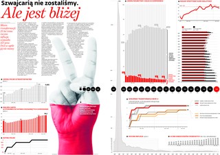 Przemiany gospodarcze w Polsce: Szwajcarią nie zostaliśmy. Ale jest bliżej
