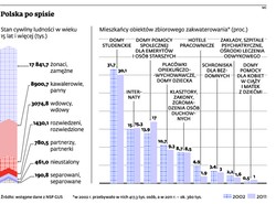Spis powszechny 2011: gorsze od przewidywań wyniki bezrobocia
