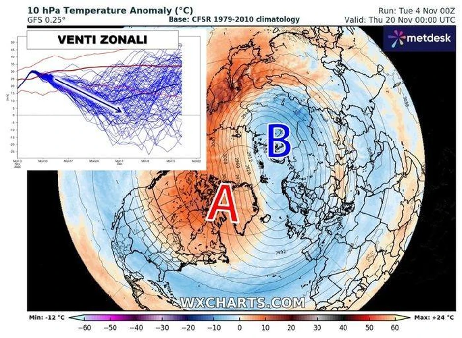 Polarni vrtlog slabi i u trećoj dekadi donosi zahlađenje, poručuje Ristić