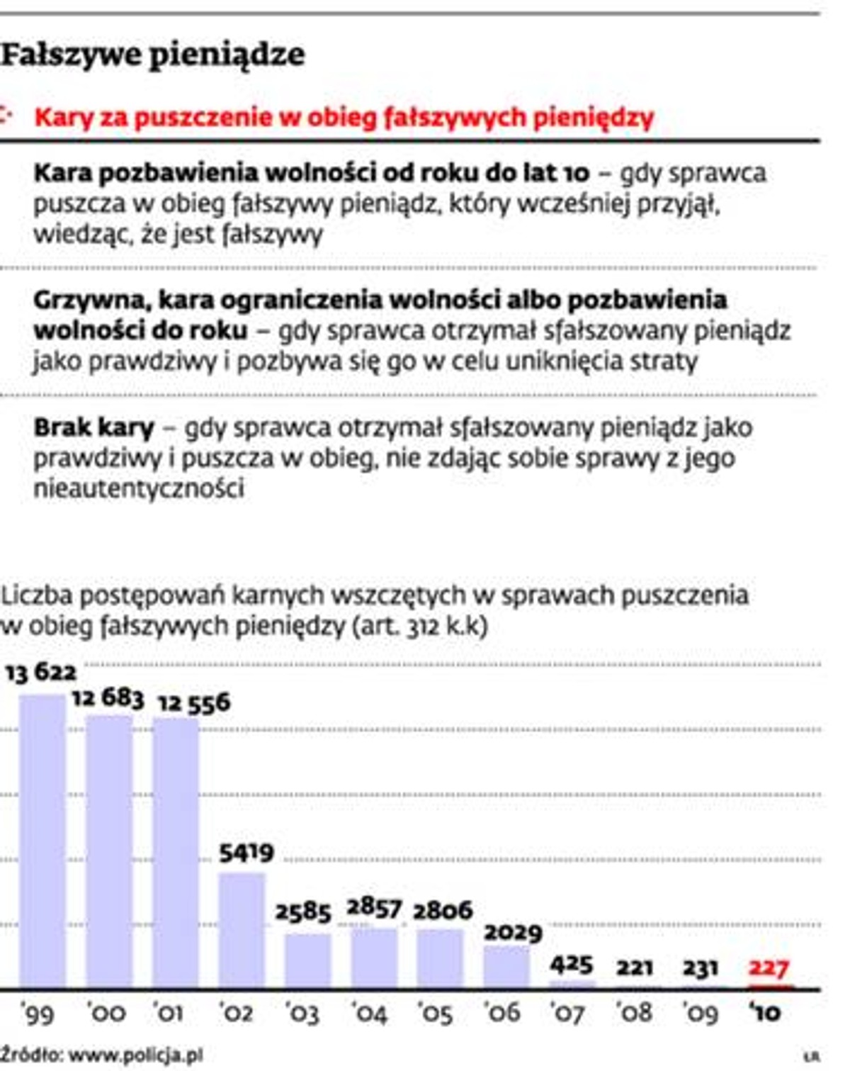 Fałszywe pieniądze