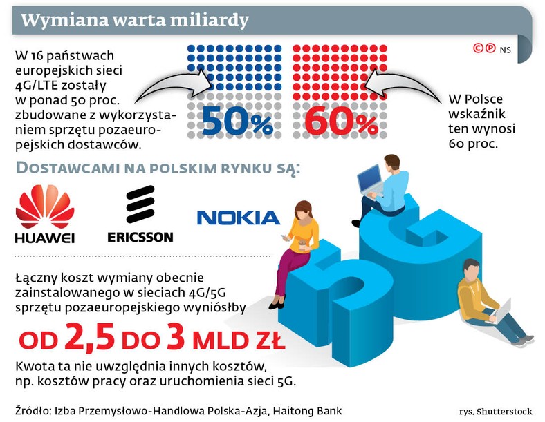 Wymiana warta miliardy