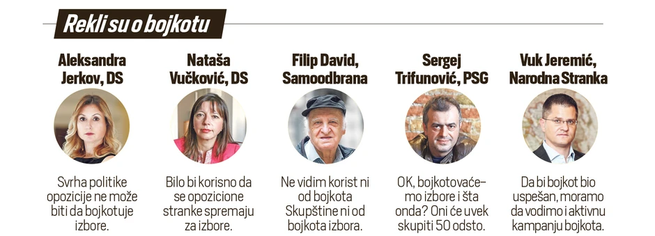 Grafika, bojkot izbora, istraživanje "Faktora plus"