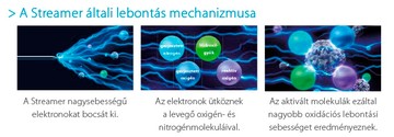 flash streamer mechanizmus