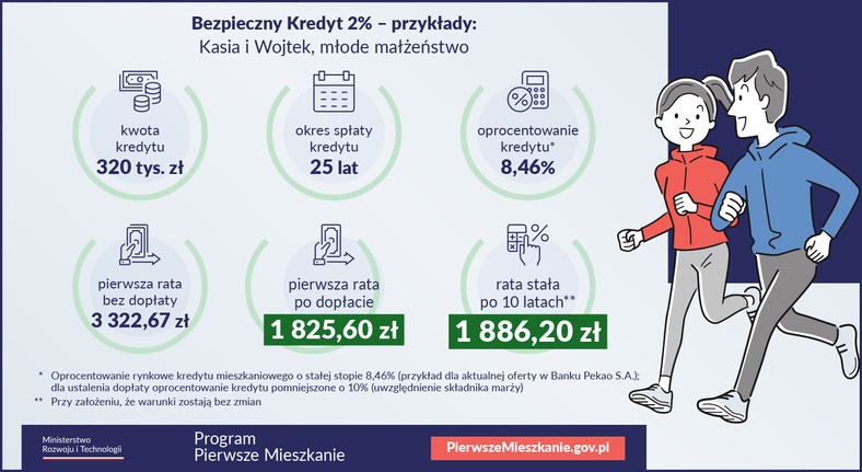 Pierwsze Mieszkanie. Przykład