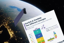 Starlink kontra OneWeb. Czy Eutelsat może zastąpić sieć satelitów Muska?