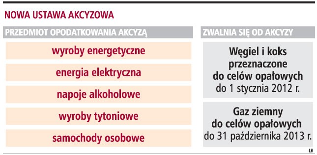 Nowa ustawa akcyzowa