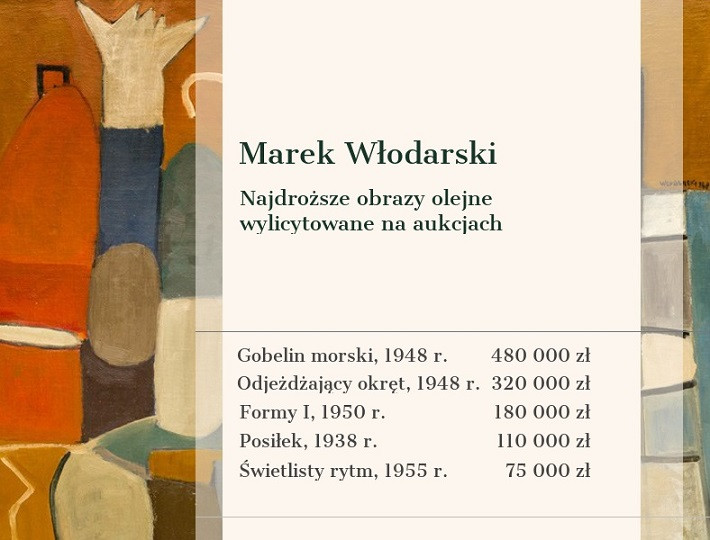 Libra Dom Aukcyjny - Marek Włodarski - najdroższe obrazy olejne wylicytowane na aukcjach