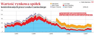 Dlaczego Leszek Czarnecki przestał być najwyżej wycenianym inwestorem w branży finansowej?