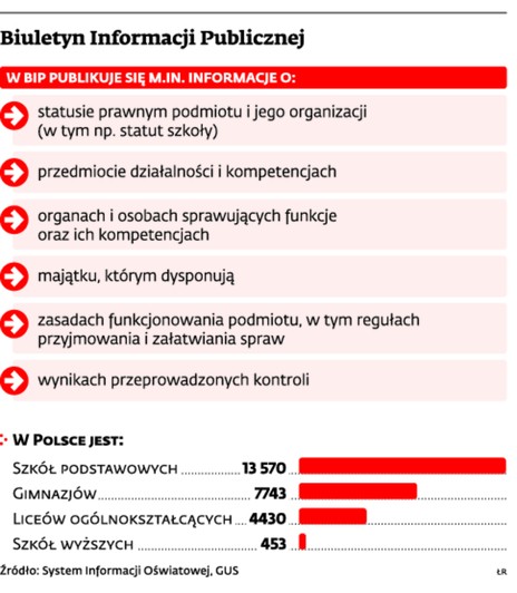 Biuletyn Informacji Publicznej