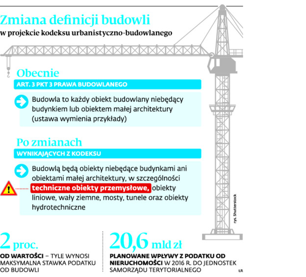 Zmiana definicji budowli w projekcie kodeksu urbanistyczno-budowlanego