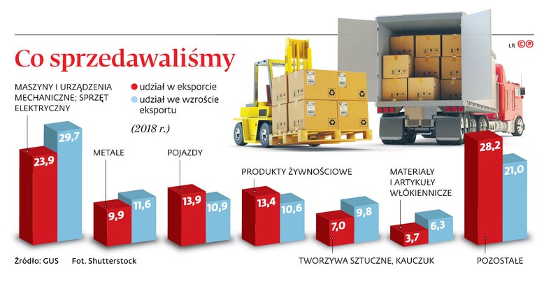 Co sprzedawaliśmy