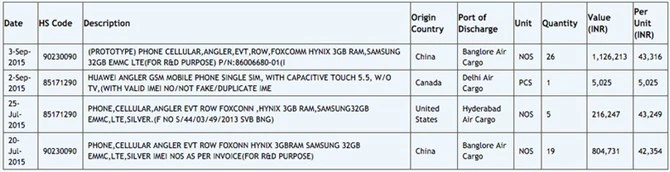 Huawei Nexus aka Angler pojawił się kilka razy w wykazie Zauba