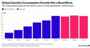 Nadchodzą sądne dni dla benzyny. Tesla zmienia krajobraz miast