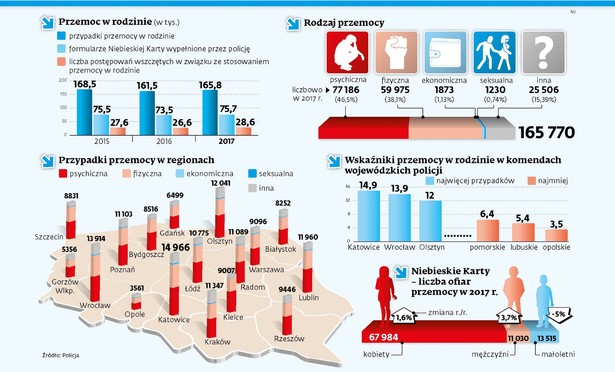 Przemoc w rodzinie