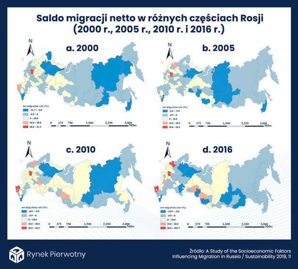 Saldo migracji netto w Rosji
