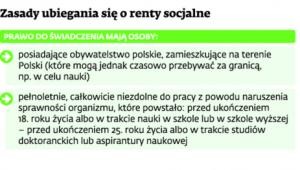 Zasady ubiegania się o renty socjalne.